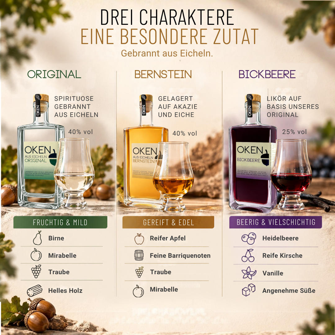 OKEN Die Lütte | Probierbox